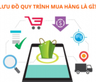 Quy Trình Mua Hàng